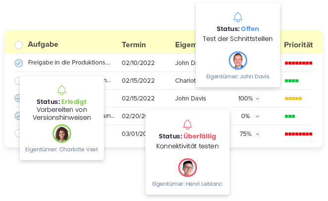 Steigern der Verantwortlichkeit