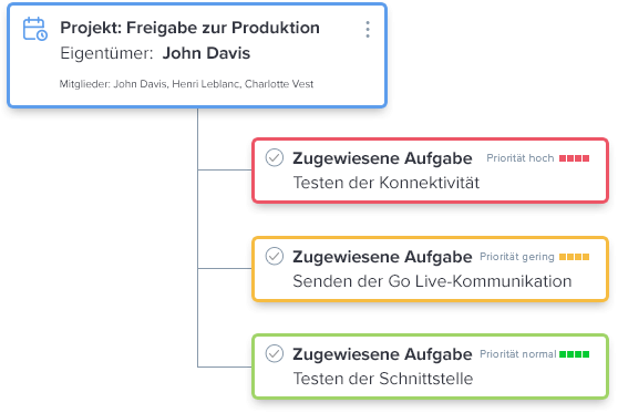 Speichern der Aktionselemente projektweise