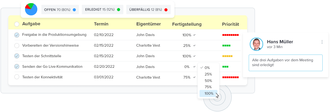 Verpassen Sie nie mehr eine Deadline