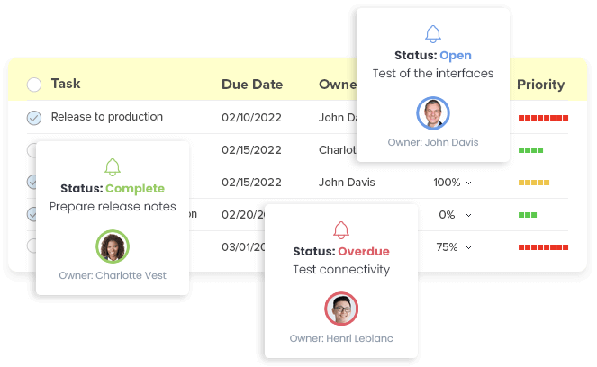 Automated task reminders