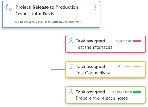 Create projects for easy tracking