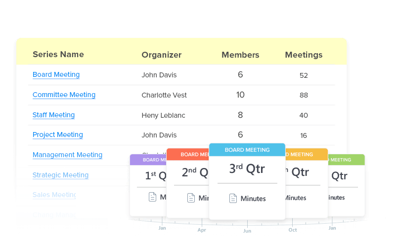 Recurring meetings made easy